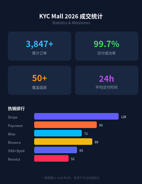 平台成交数据统计